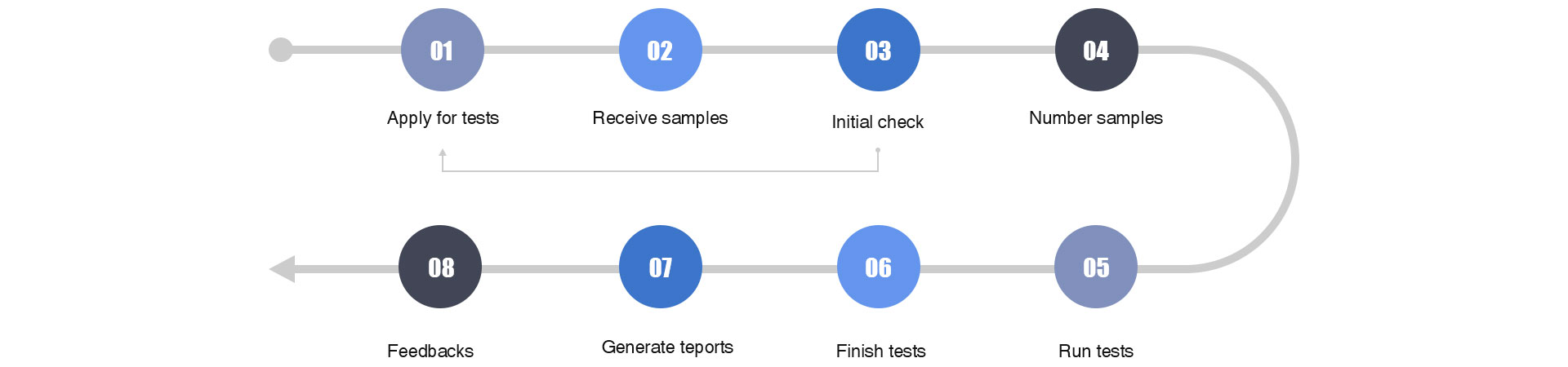 How-Do-We-Ensure-Quality